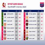 ผลบอลสํารอง5